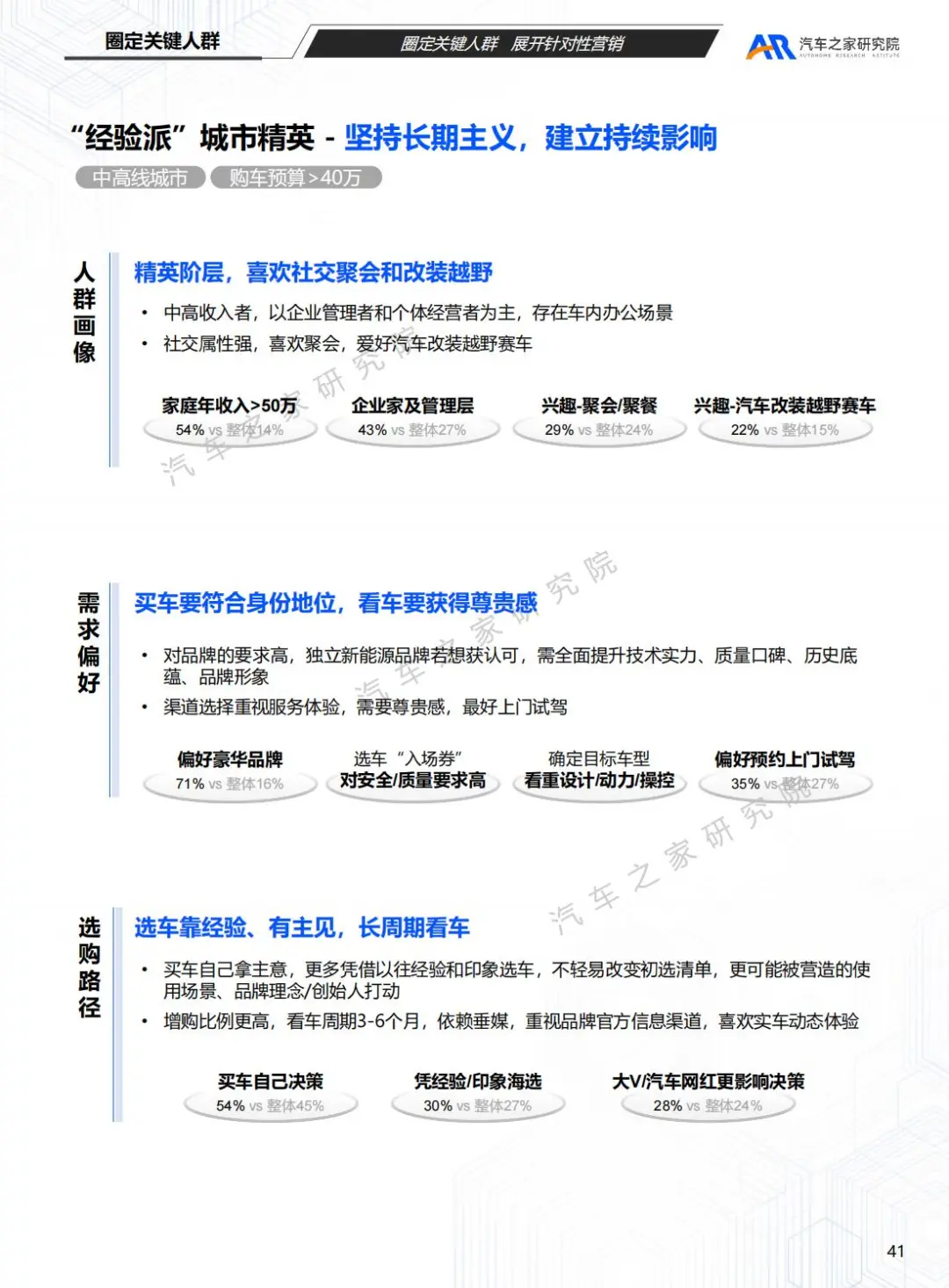 汽车之家:2025购车用户趋势洞察报告