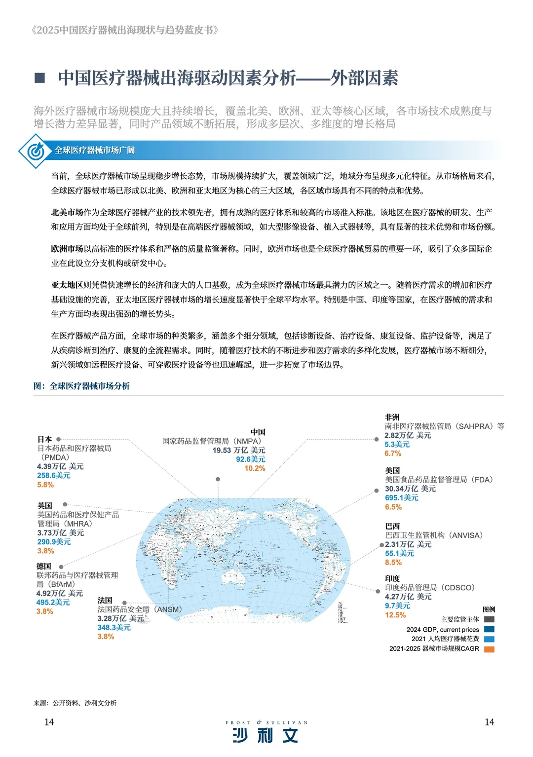 医疗器械出海必看！2025蓝皮书核心趋势解读
