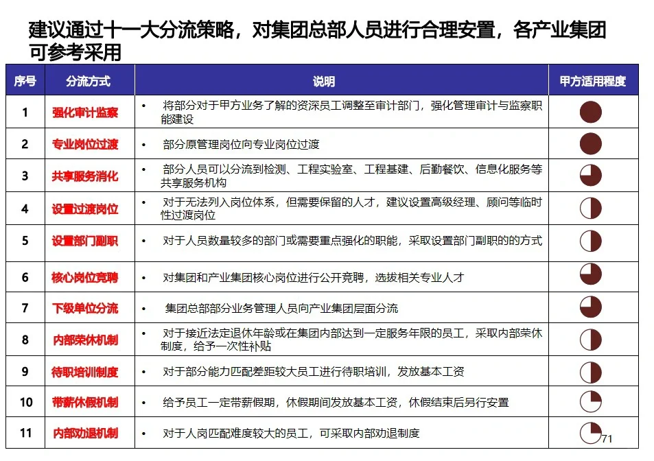 ? 组织发展| 某耀企组织项目管控变革实施