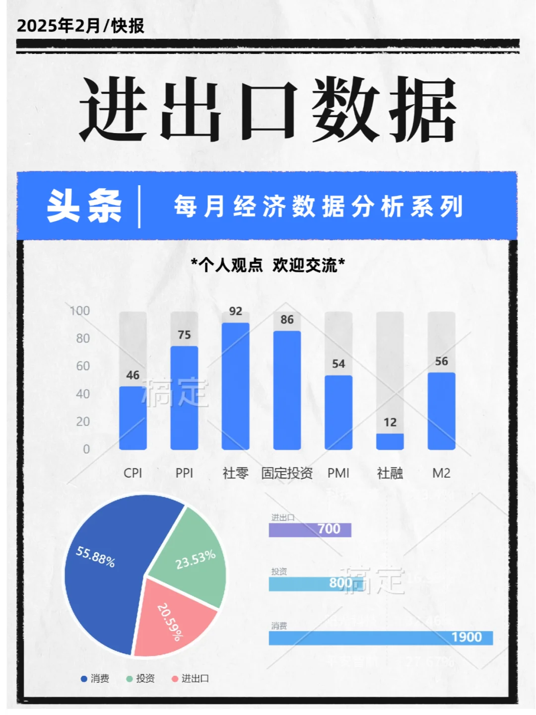 每月经济数据分析|进出口数据