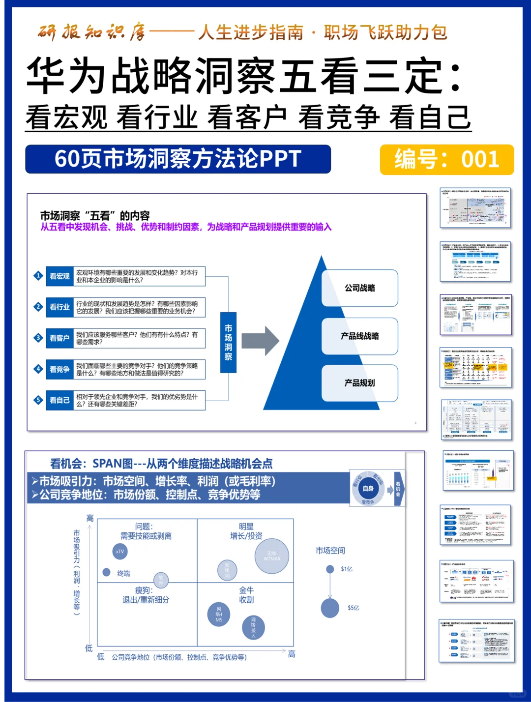 华为战略洞察五看三定,市场洞察方法论!