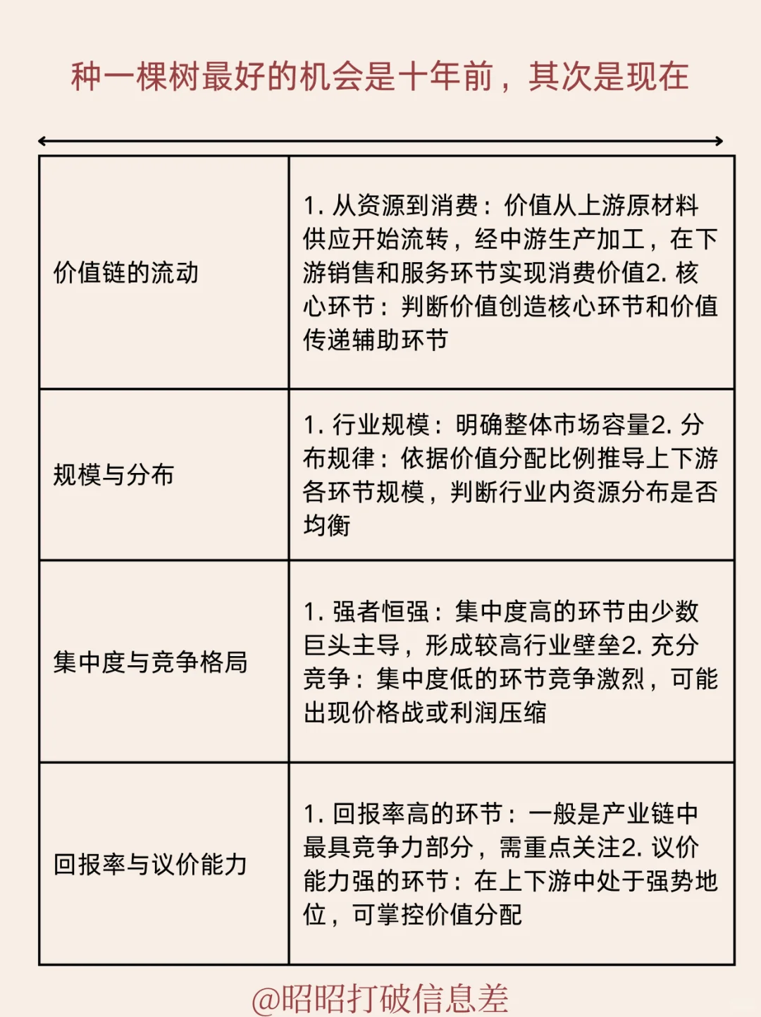 如何快速分析一个行业(普通人版)