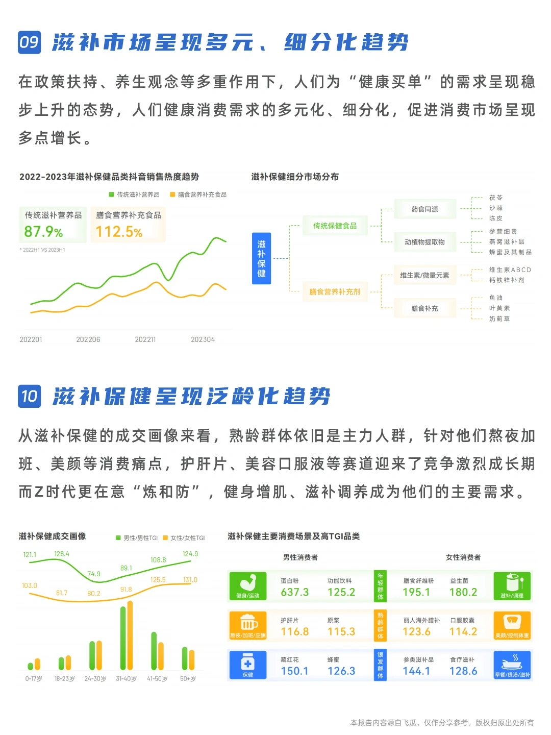 研究报告｜食品健康市场发展趋势报告