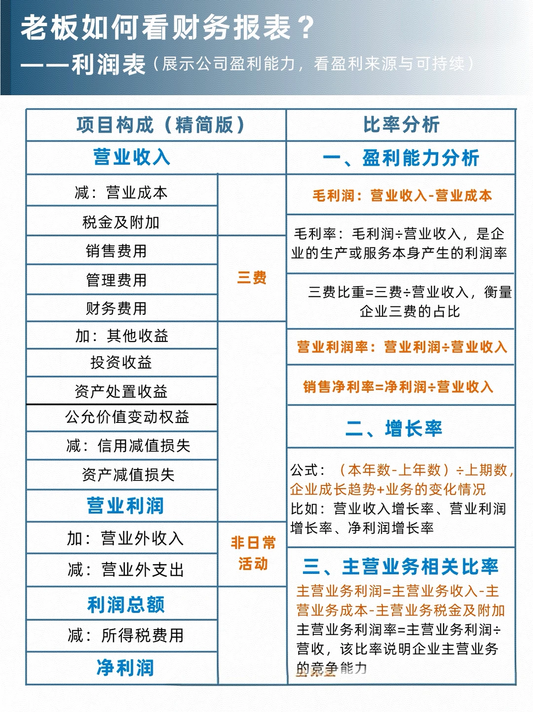 老板如何看财务报表