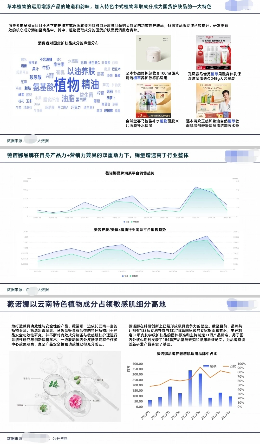 2023年国货品牌趋势洞察报告