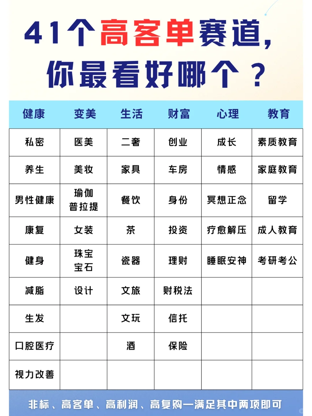41个高客单赛道,你最看好哪个?