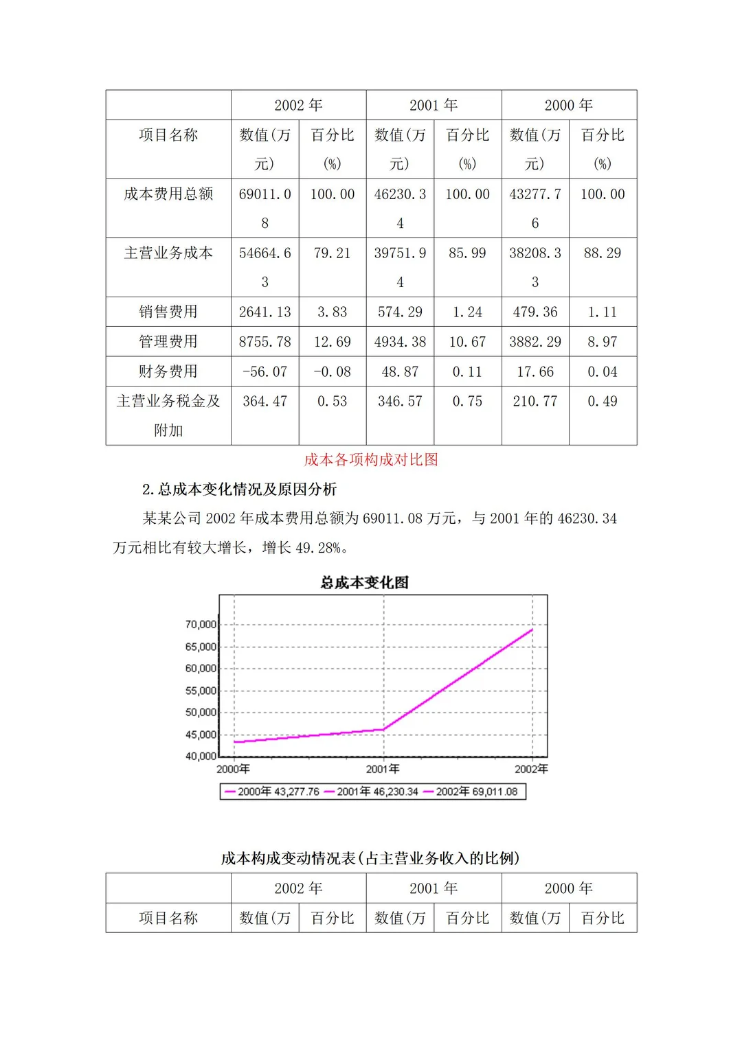 财务经营分析报告