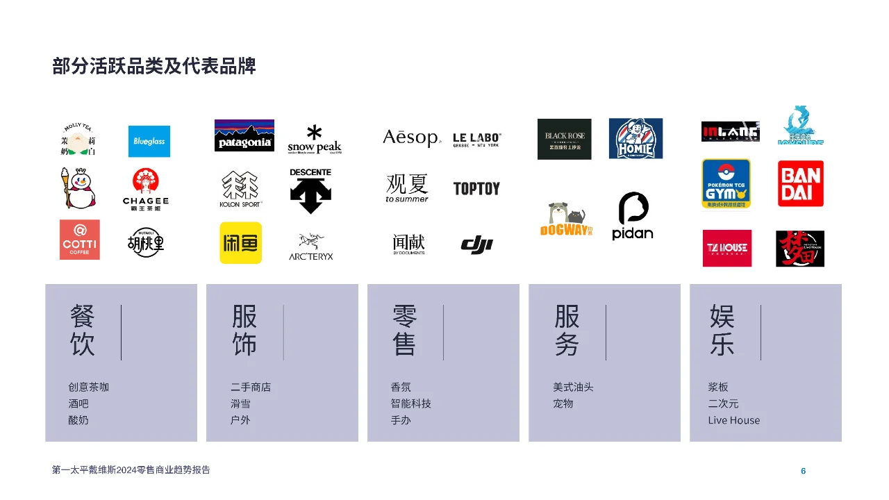 2024零售商业趋势洞察:行业痛点与转型策略