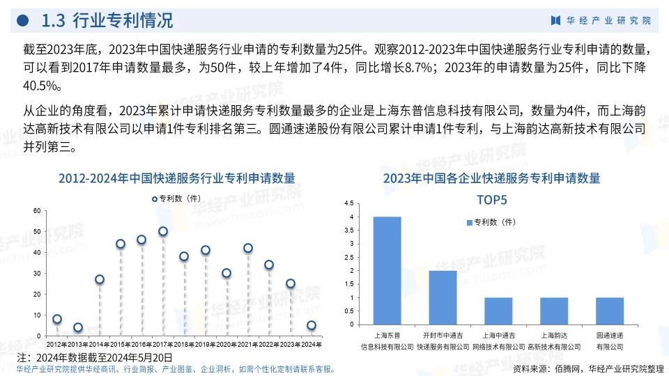 2024年中国快递服务行业企业洞析报告
