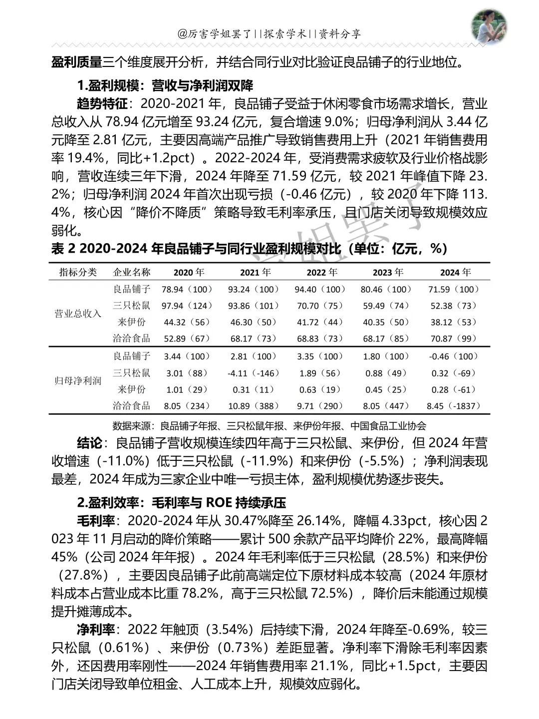 2020-2024年良品铺子财务分析报告参考?
