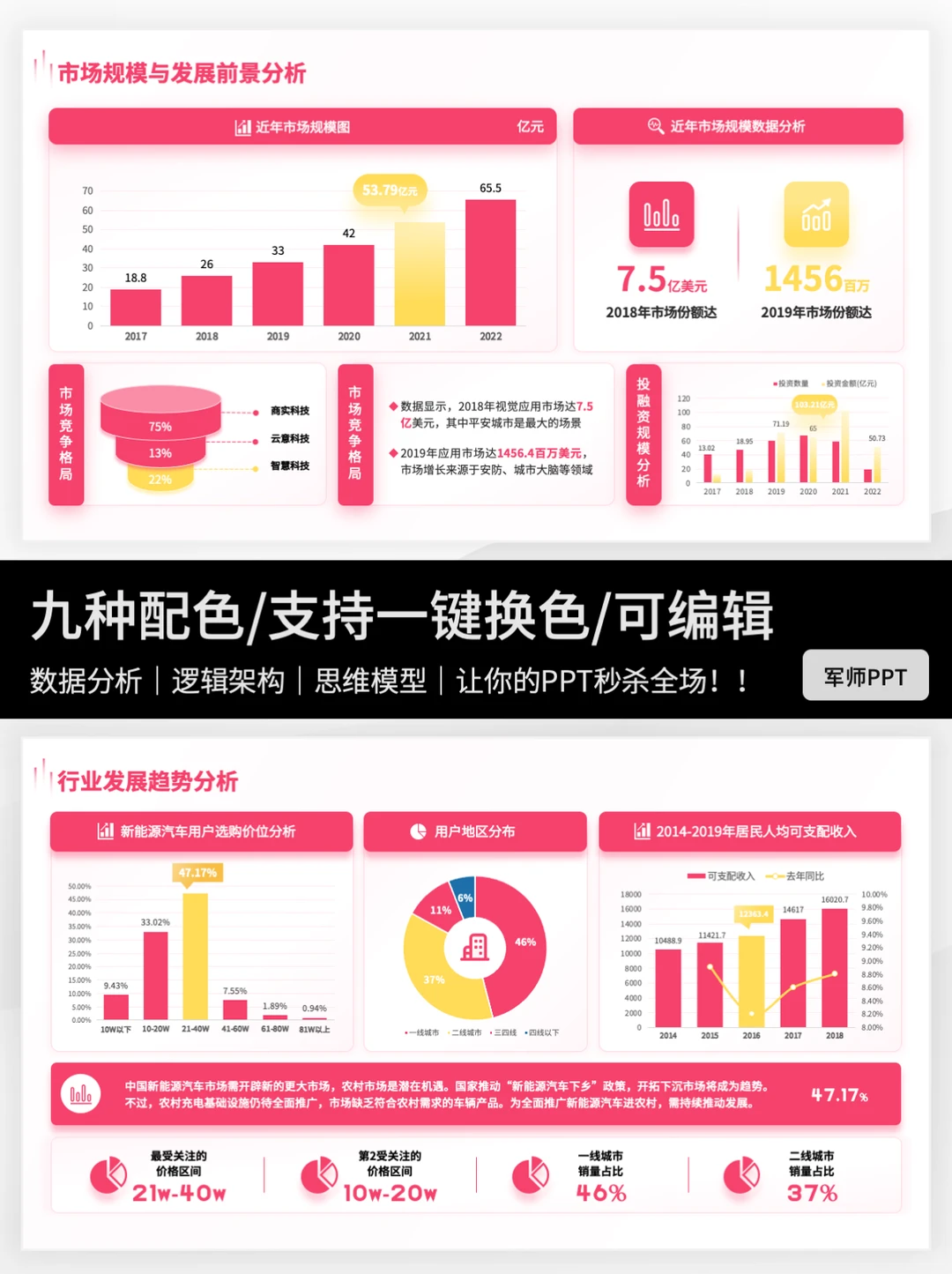 干货分享!如何搞定市场调研报告 ?快抄作业~