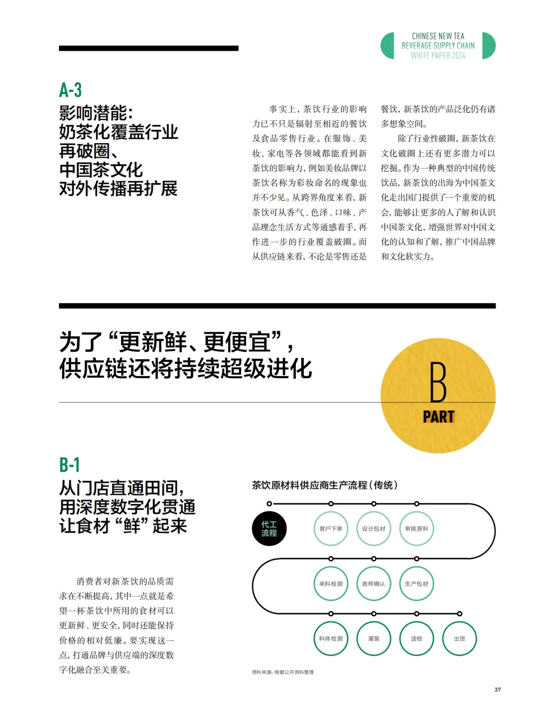 44页报告|2024中国新茶饮供应链白皮书