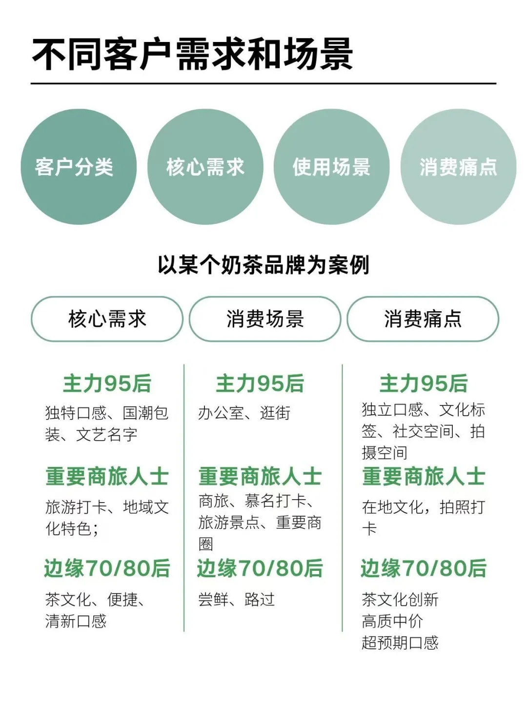你会做消费者洞察吗？