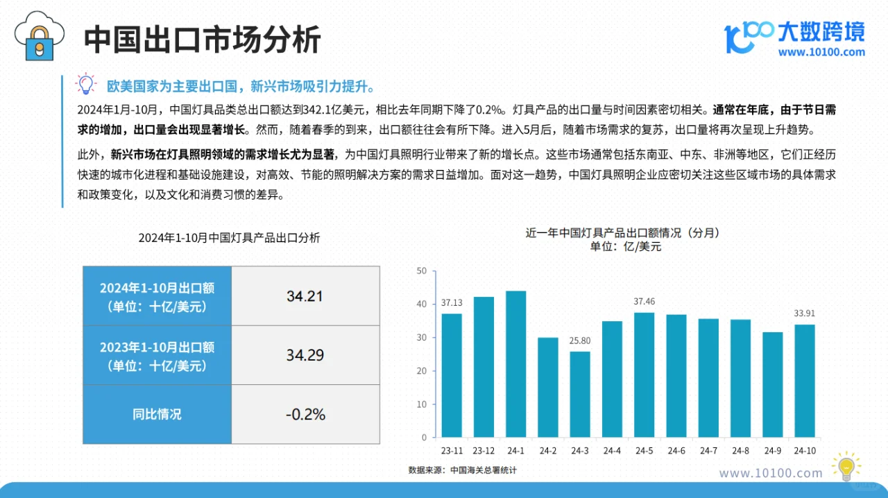 2025全球灯具市场洞察报告：节能灯具放光彩