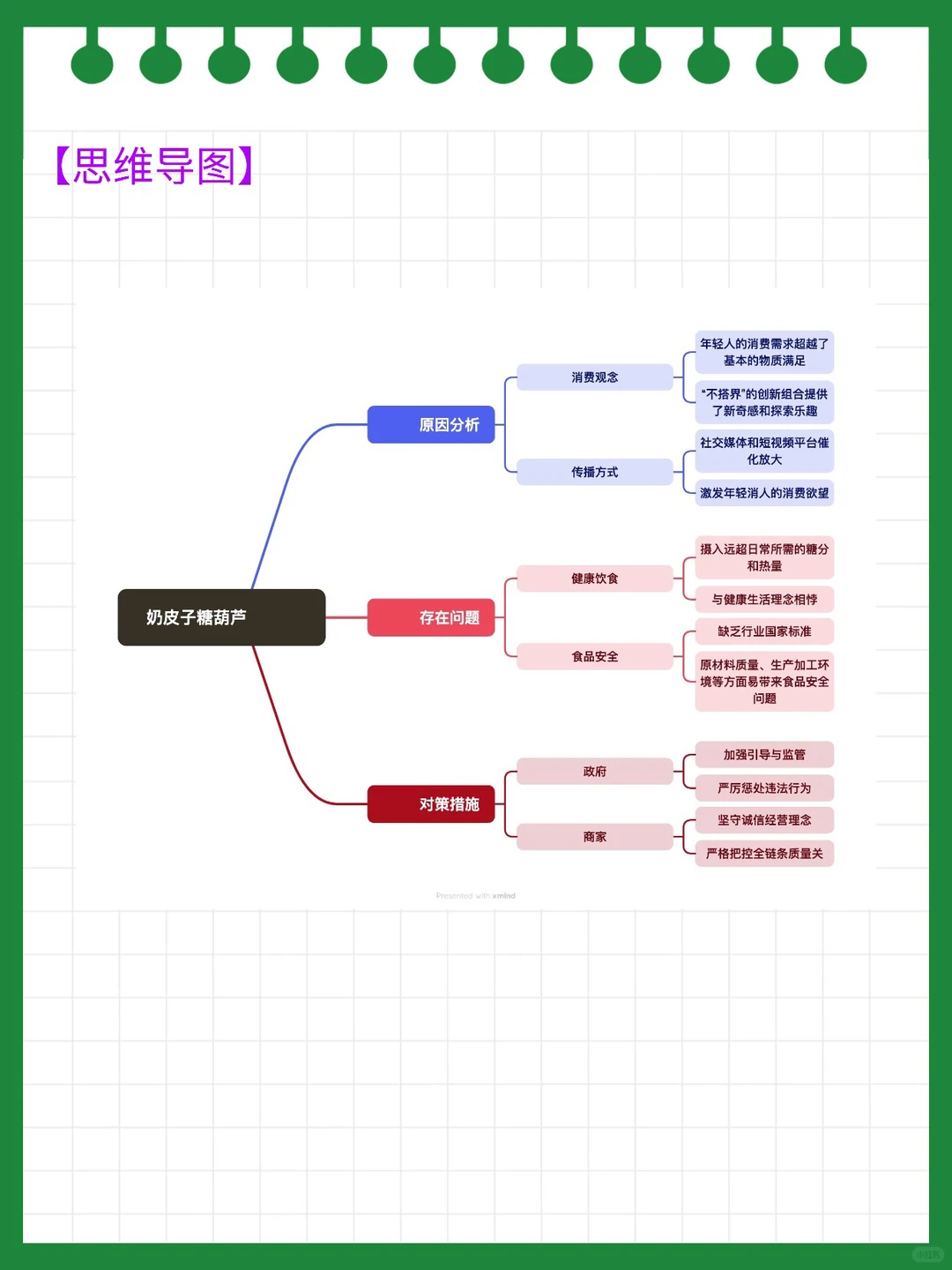 ? “奶皮子糖葫芦”爆火可能是今年面试热点