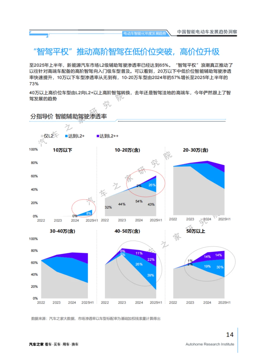 2025中国智能电动车新趋势:AI智驾、RoboTaxi