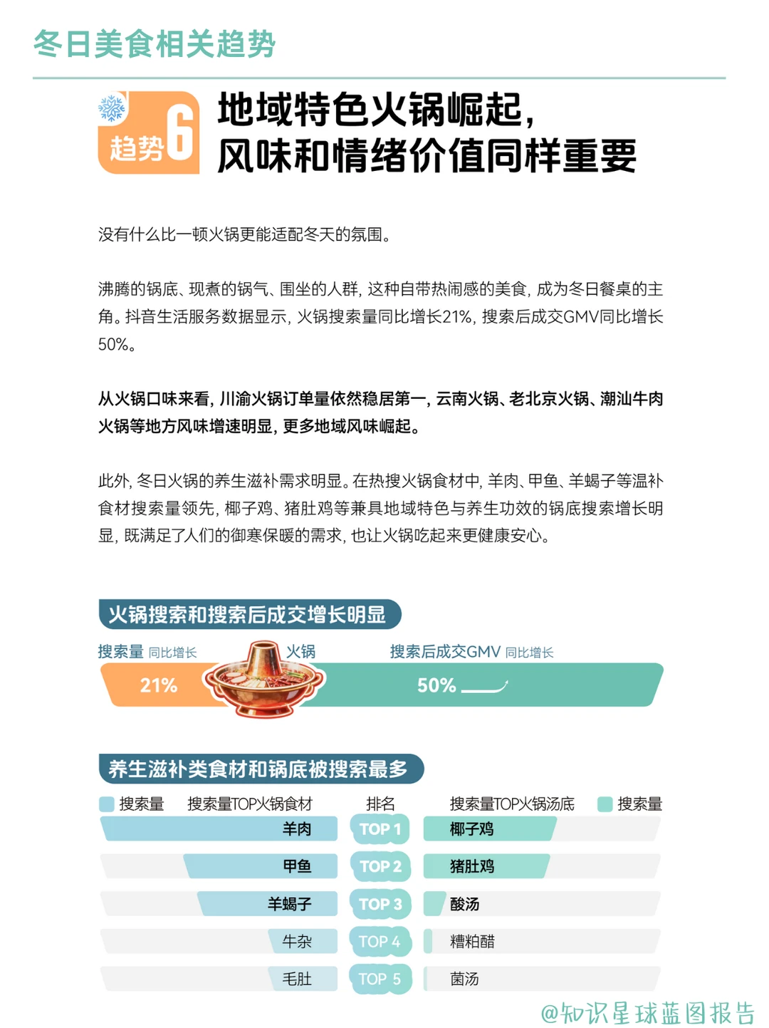 2025冬季消费七大赛道趋势洞察