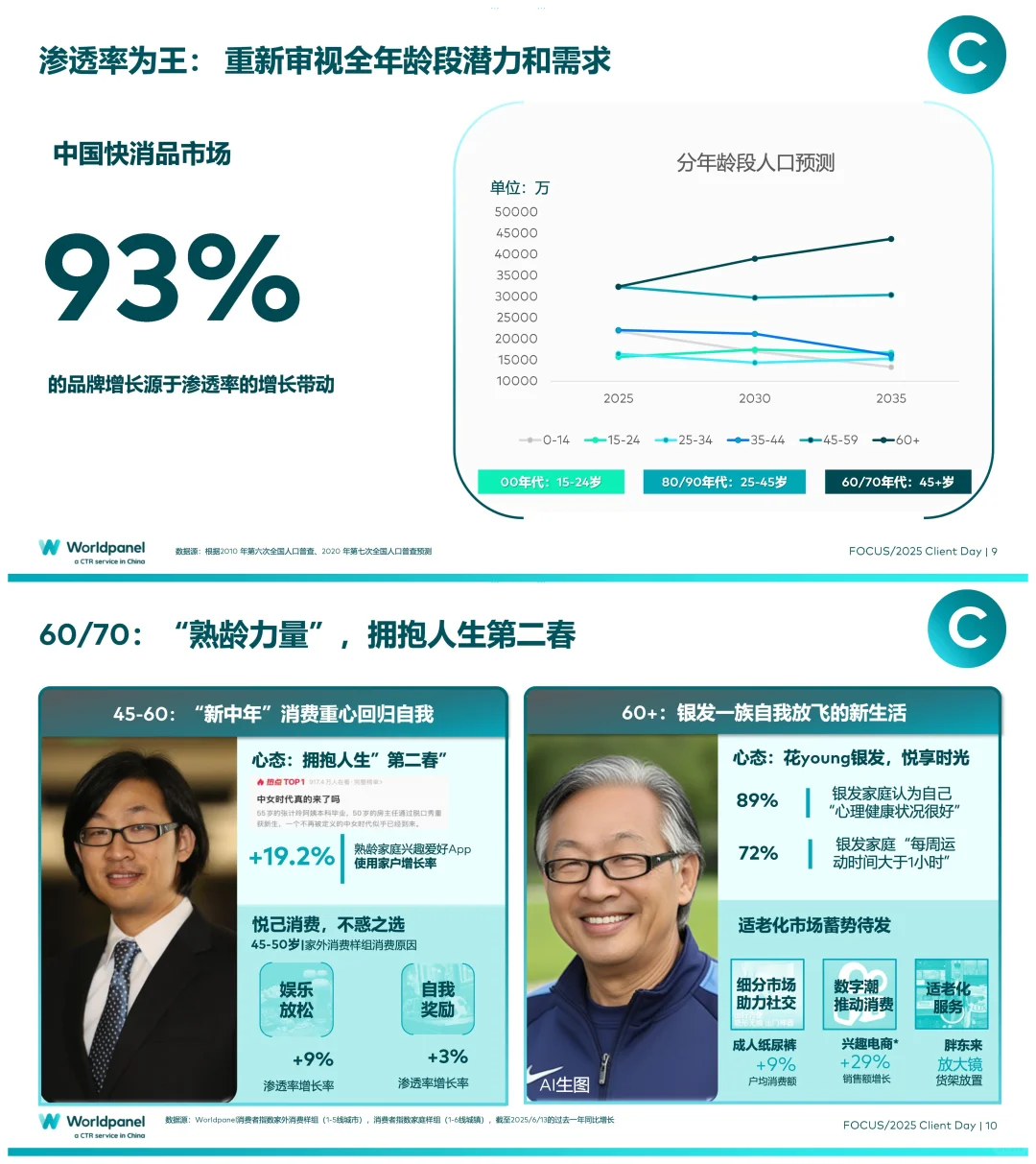 品牌增长,洞察消费者是关键!