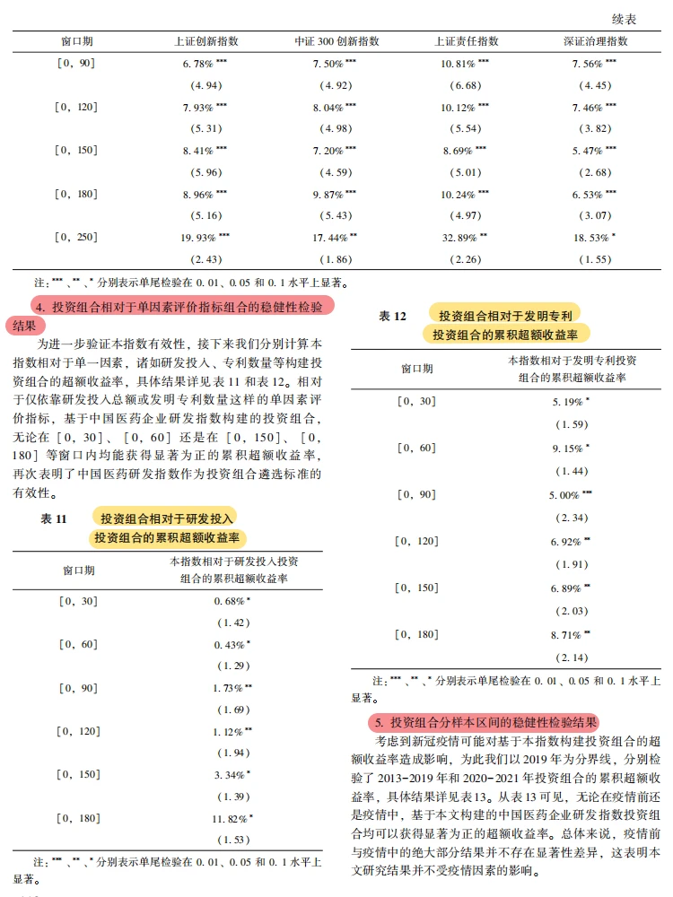 医药研发新标尺!这个指数能赚超额收益?