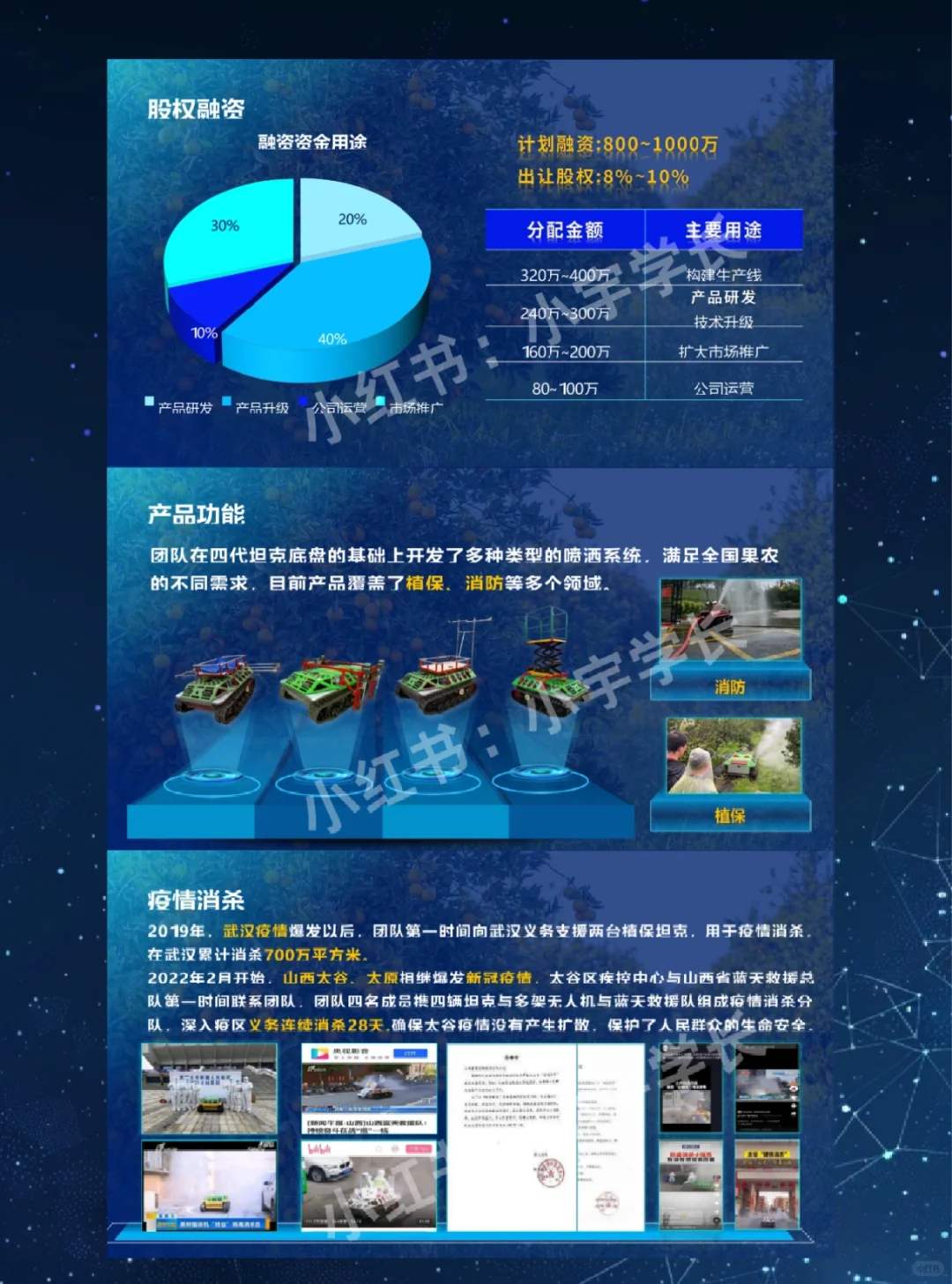 创赛国奖案例分享?|绿地上的智慧“坦克”❗️