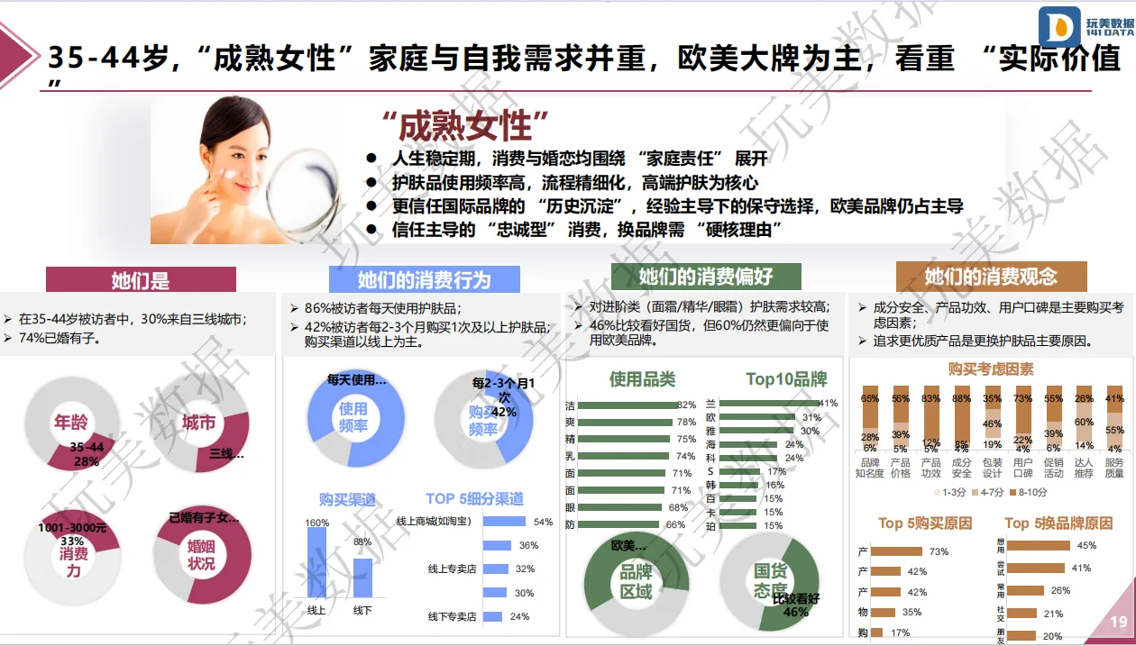 三维人群画像:解码不同年龄段护肤消费逻辑