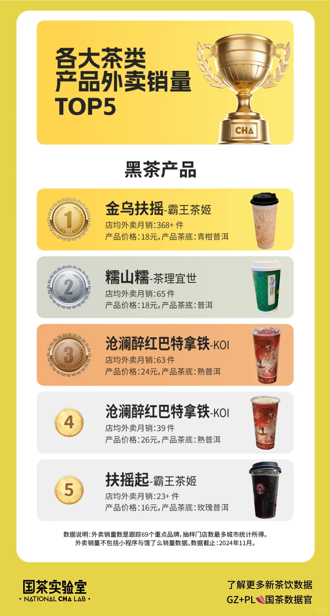 2024年新茶饮年度榜单发布——各大茶类排行