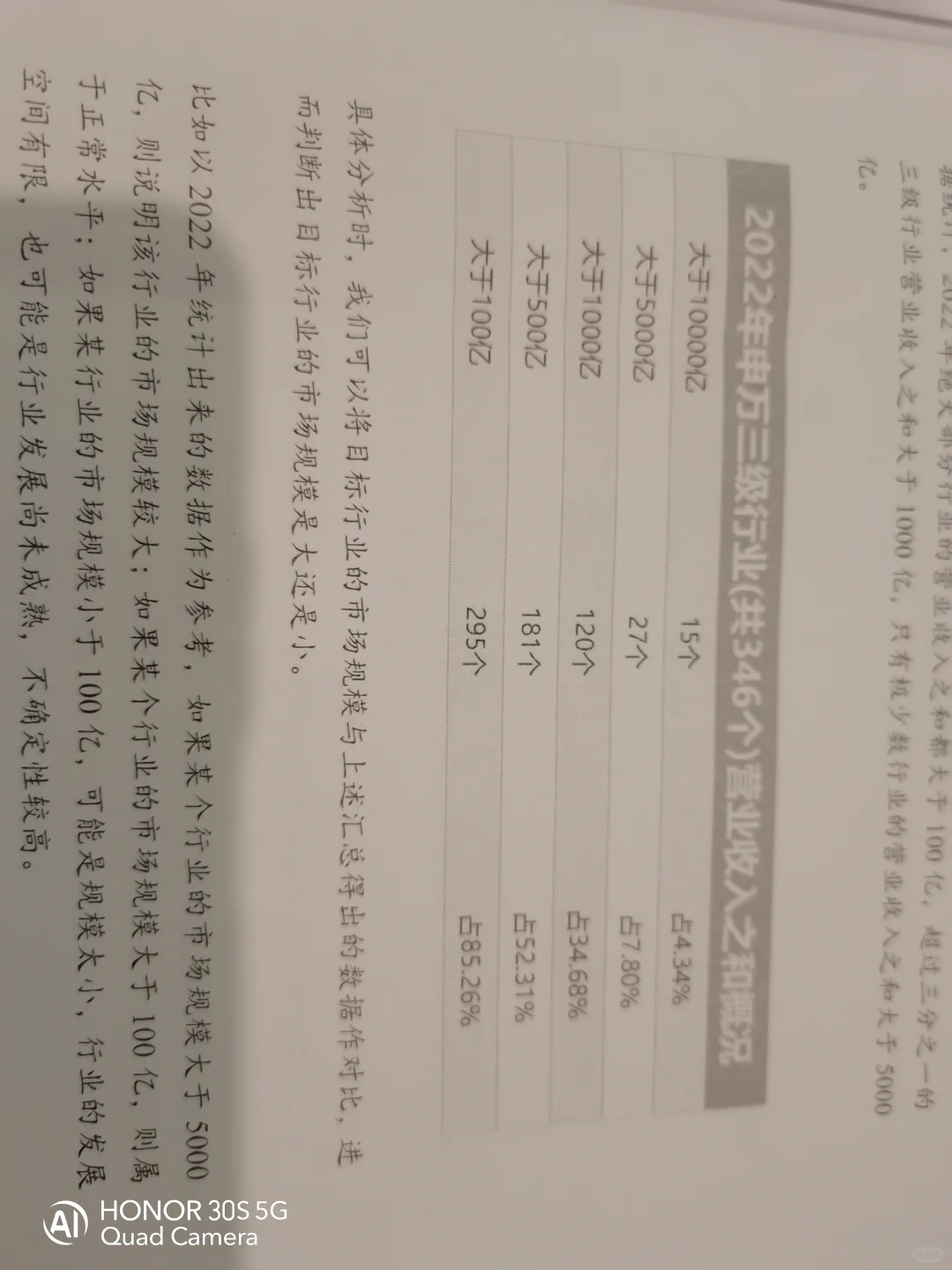 行业规模分析实操，一次给你讲透！！