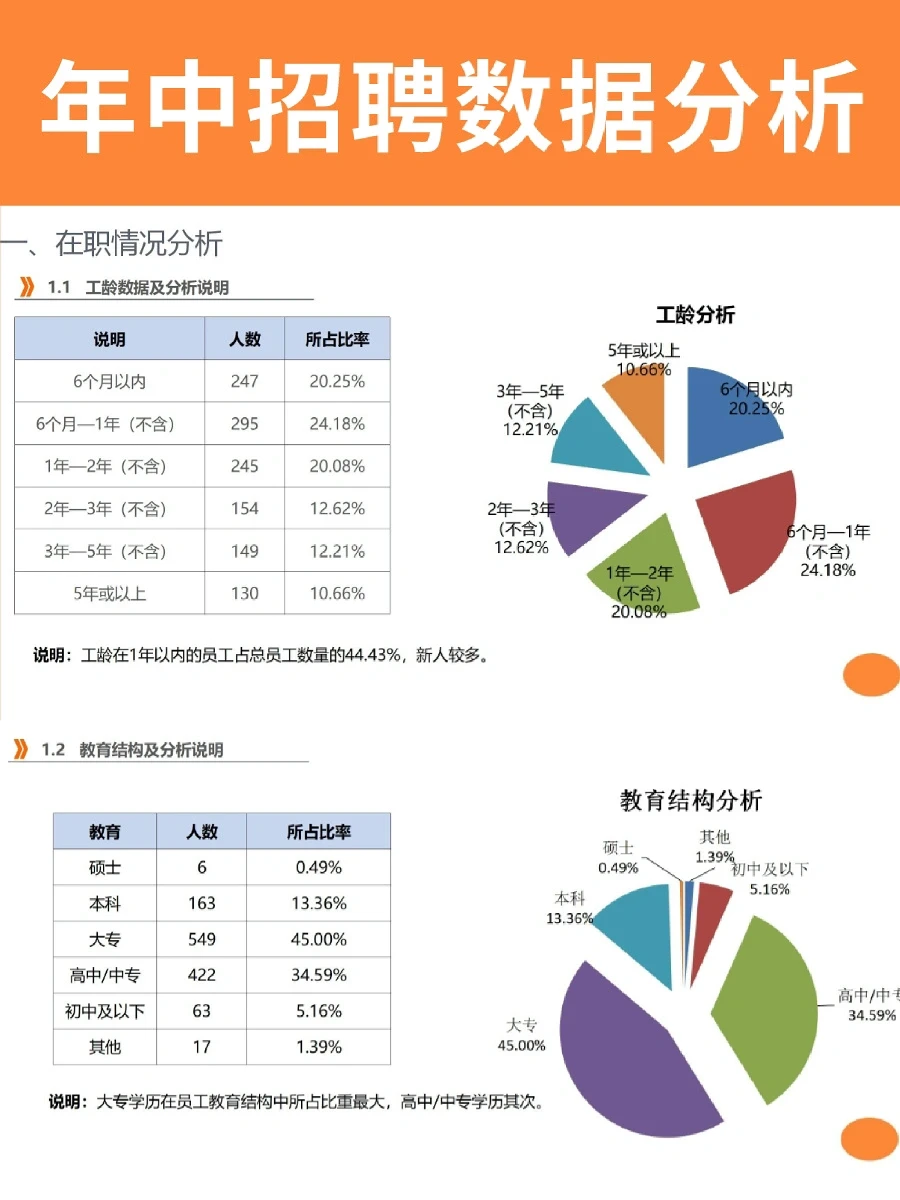 HR如何写好年中招聘数据分析报告