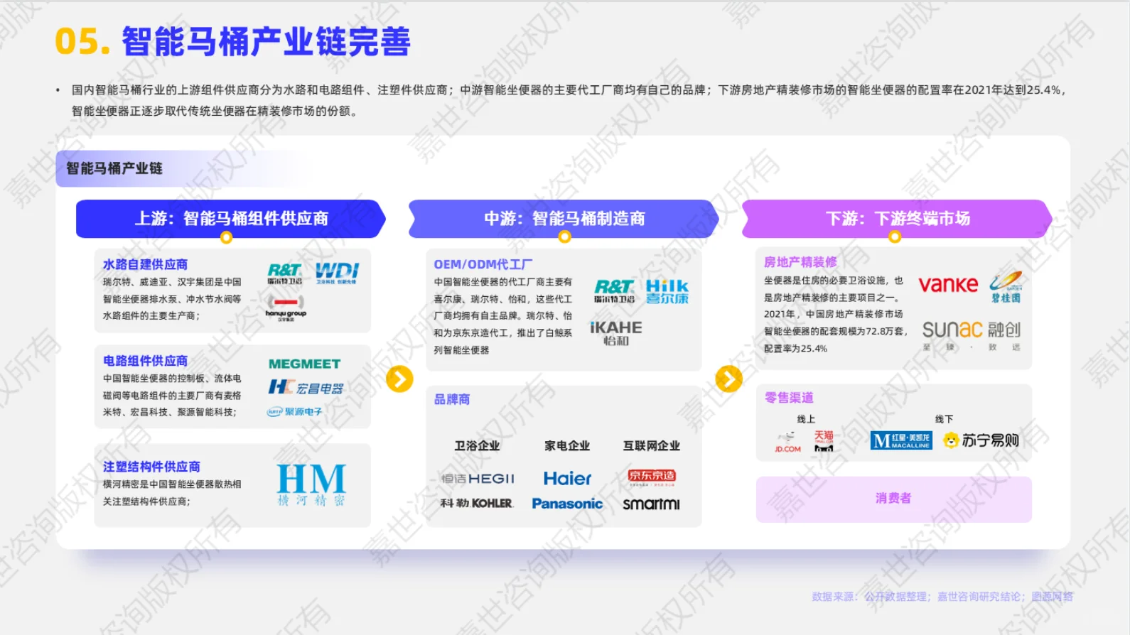 ?2025年智能马桶行业简析报告
