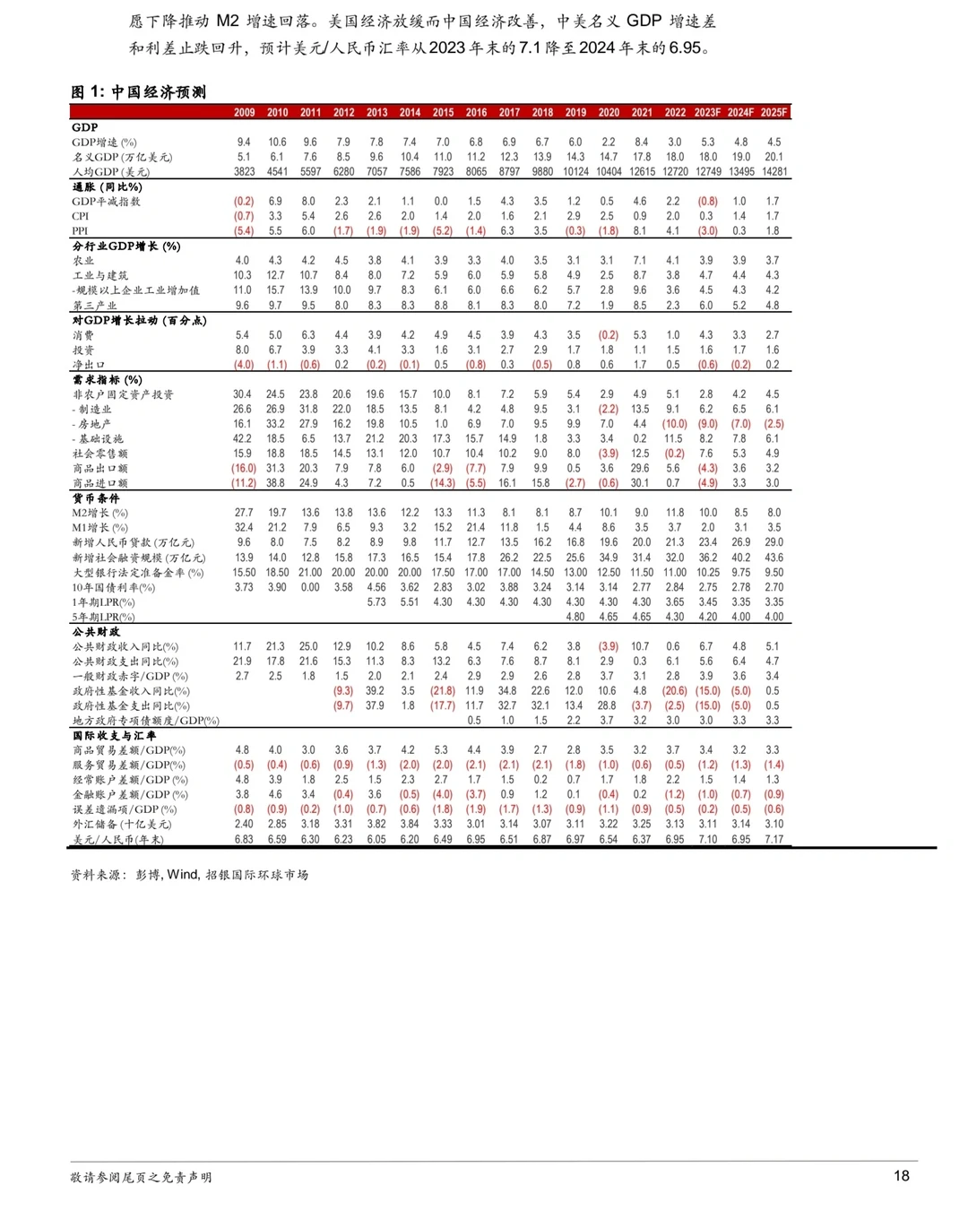 重磅报告320页丨2024年度13大行业展望