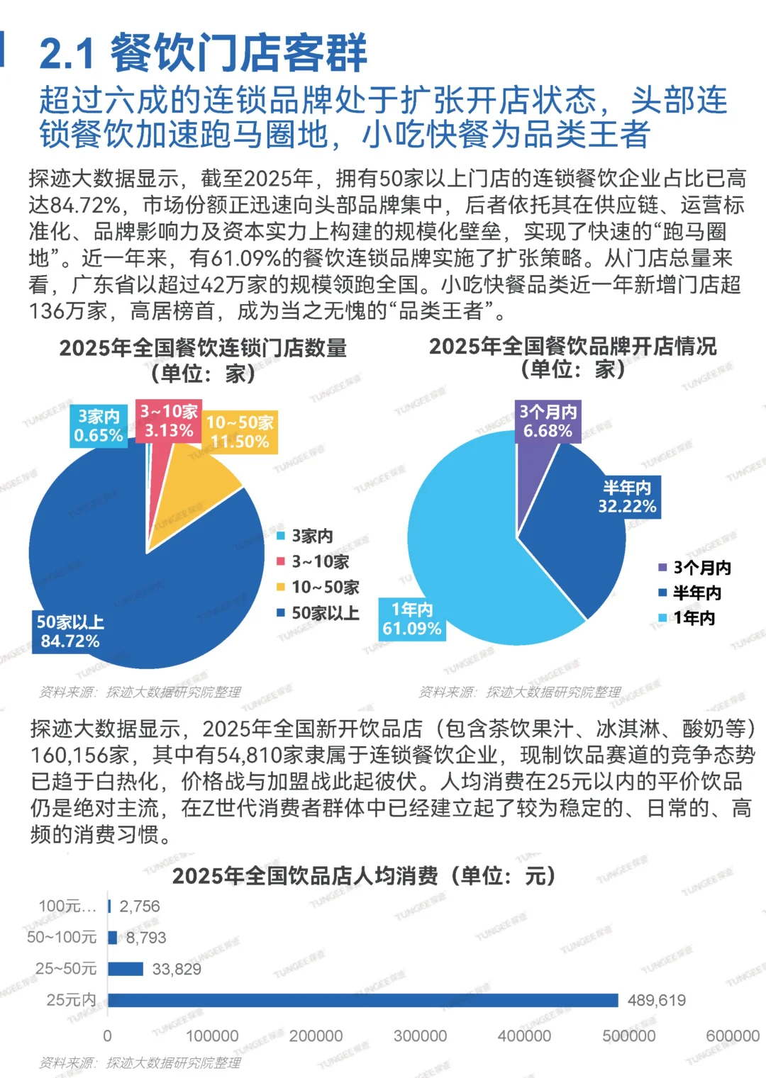 【2025 食品行业发展趋势报告】共30页