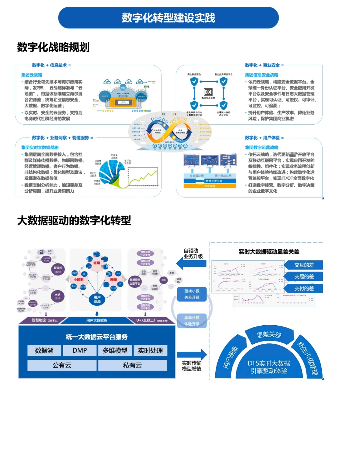 企业数字化转型建设实践案例