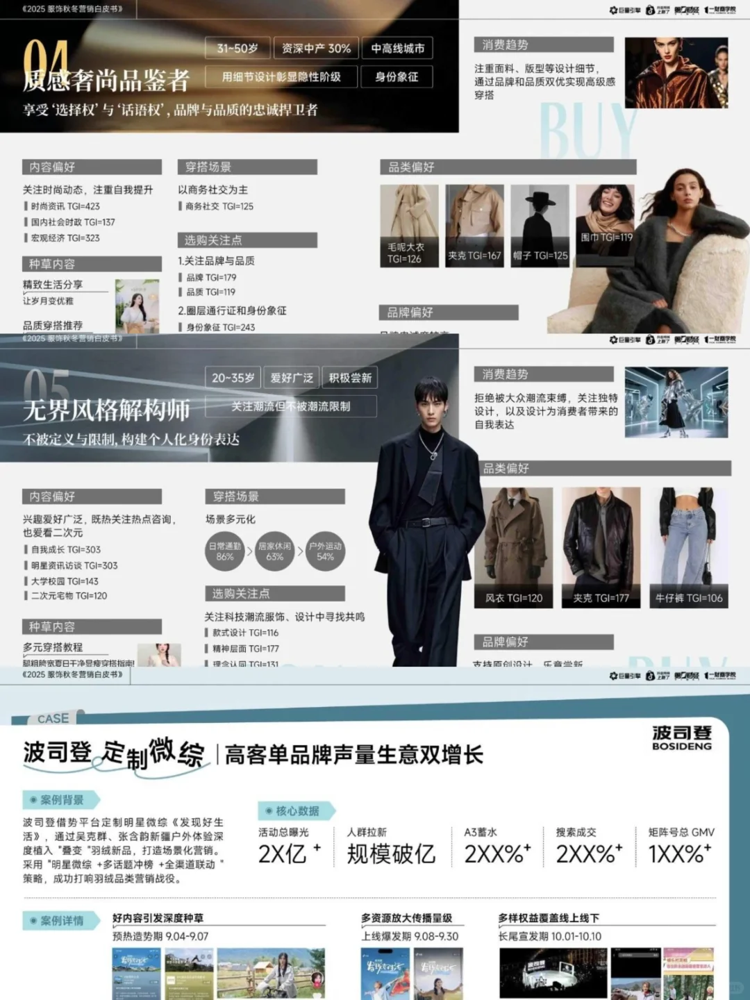 2025年服饰秋冬营销白皮书