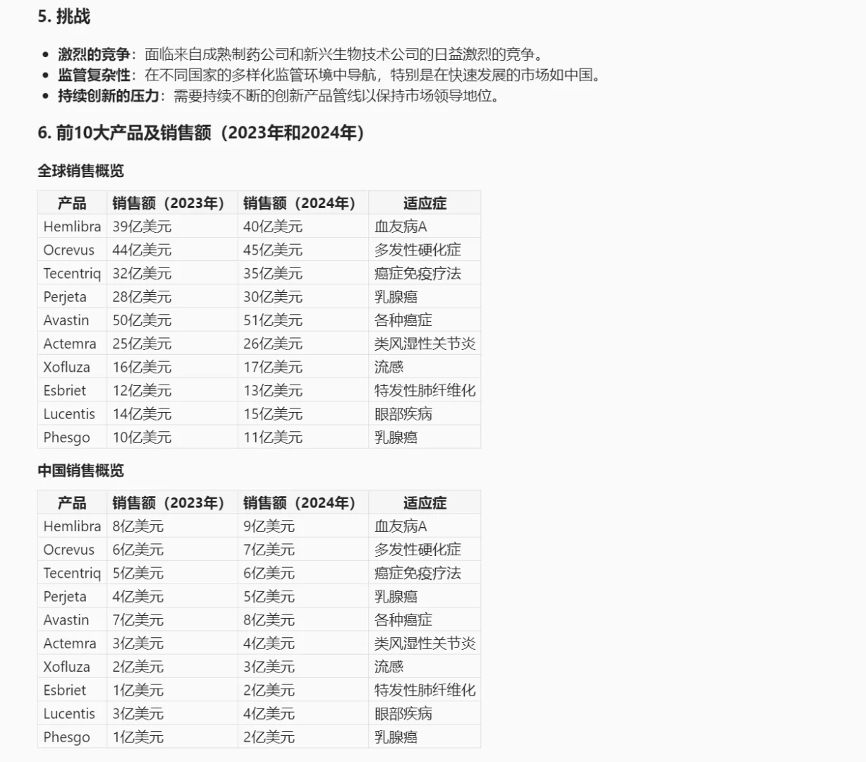 小白瞎侃: 罗氏战略与市场洞察那些事儿