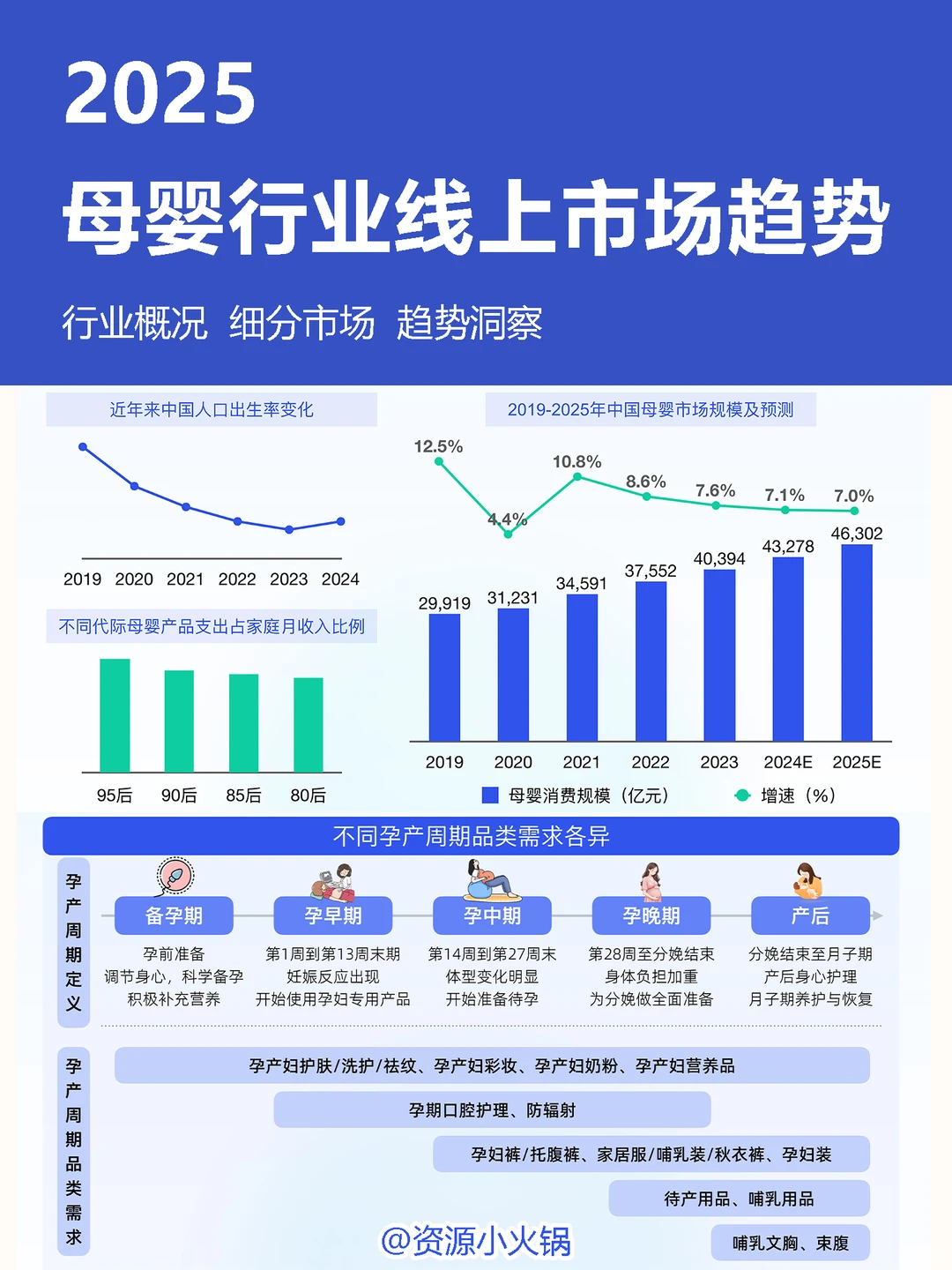 母婴行业线上市场趋势洞察报告