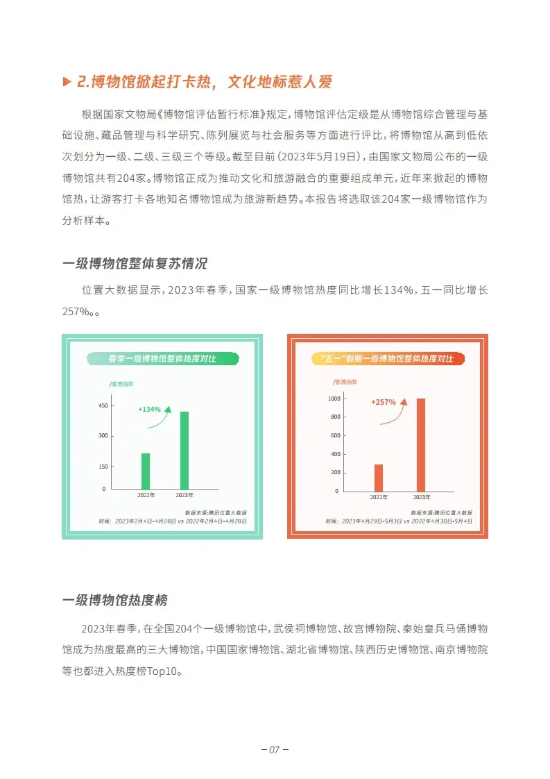 7⃣️份报告读懂2023文旅行业:沉浸式旅游时代
