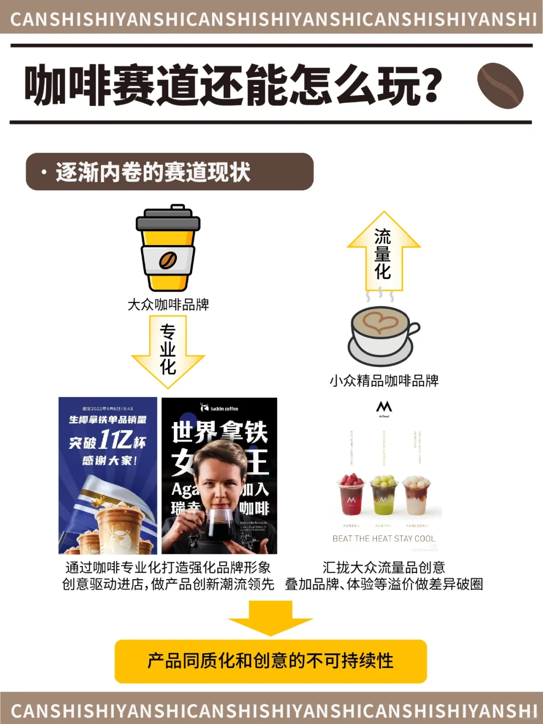 行业洞察vol5?咖啡赛道还能怎么玩？?