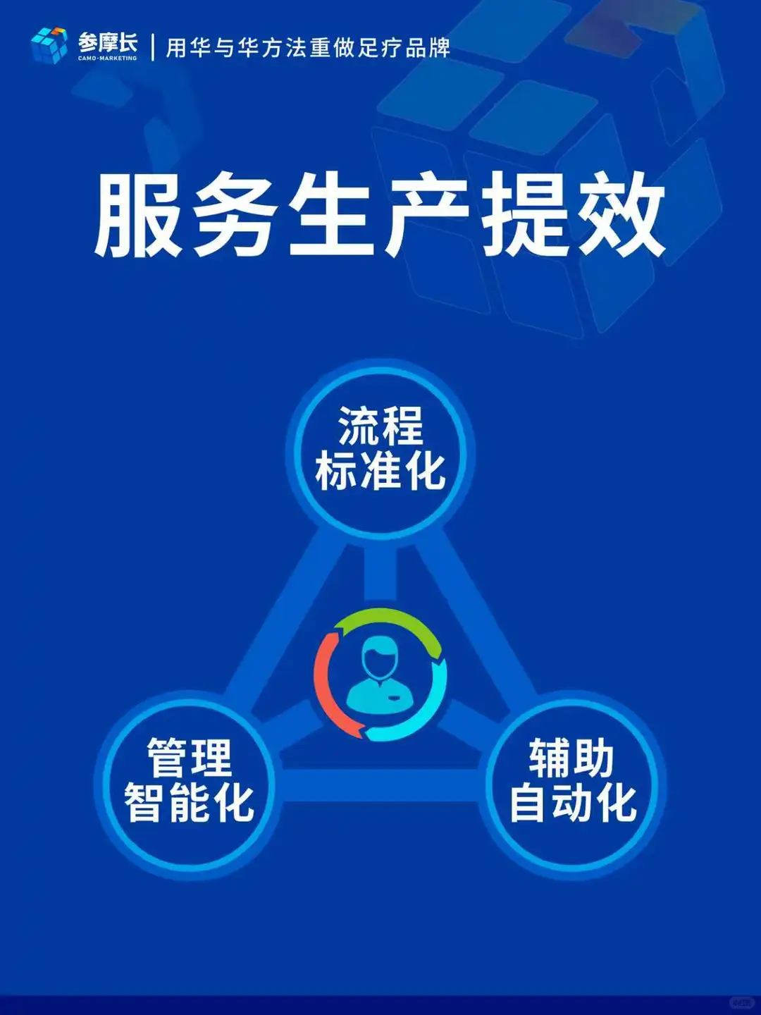 足浴企业创新路径