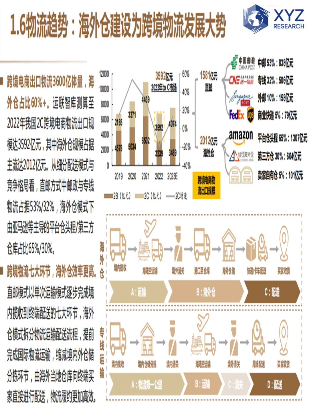 ?全球视野下的跨境电商行业分析?
