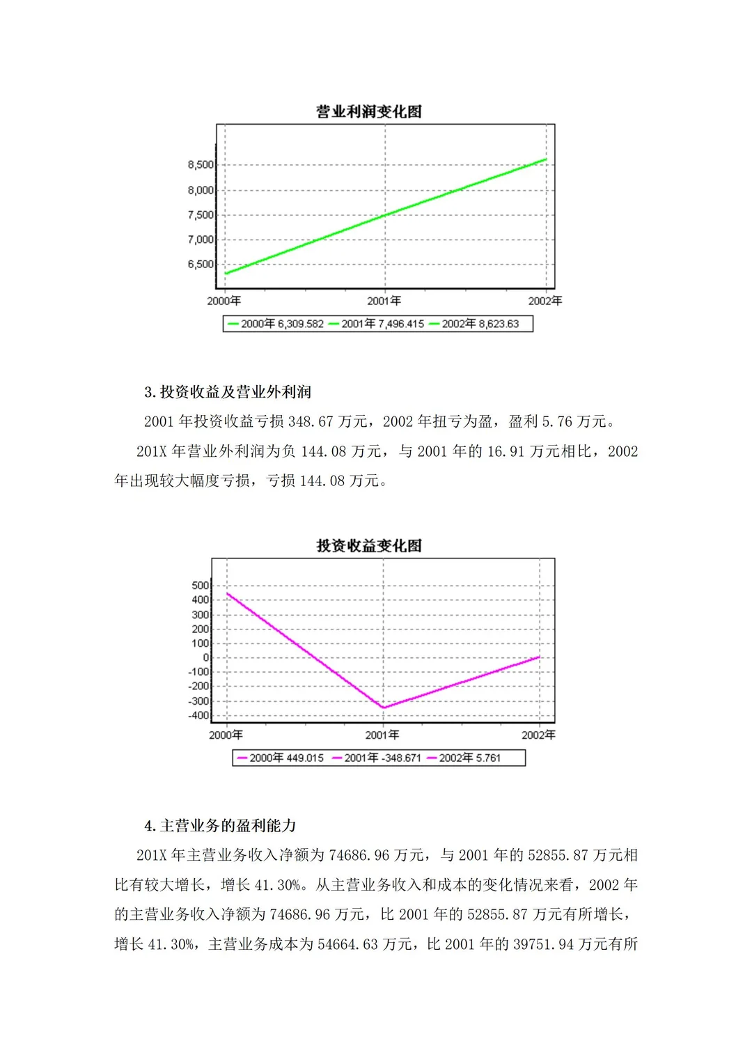 财务经营分析报告