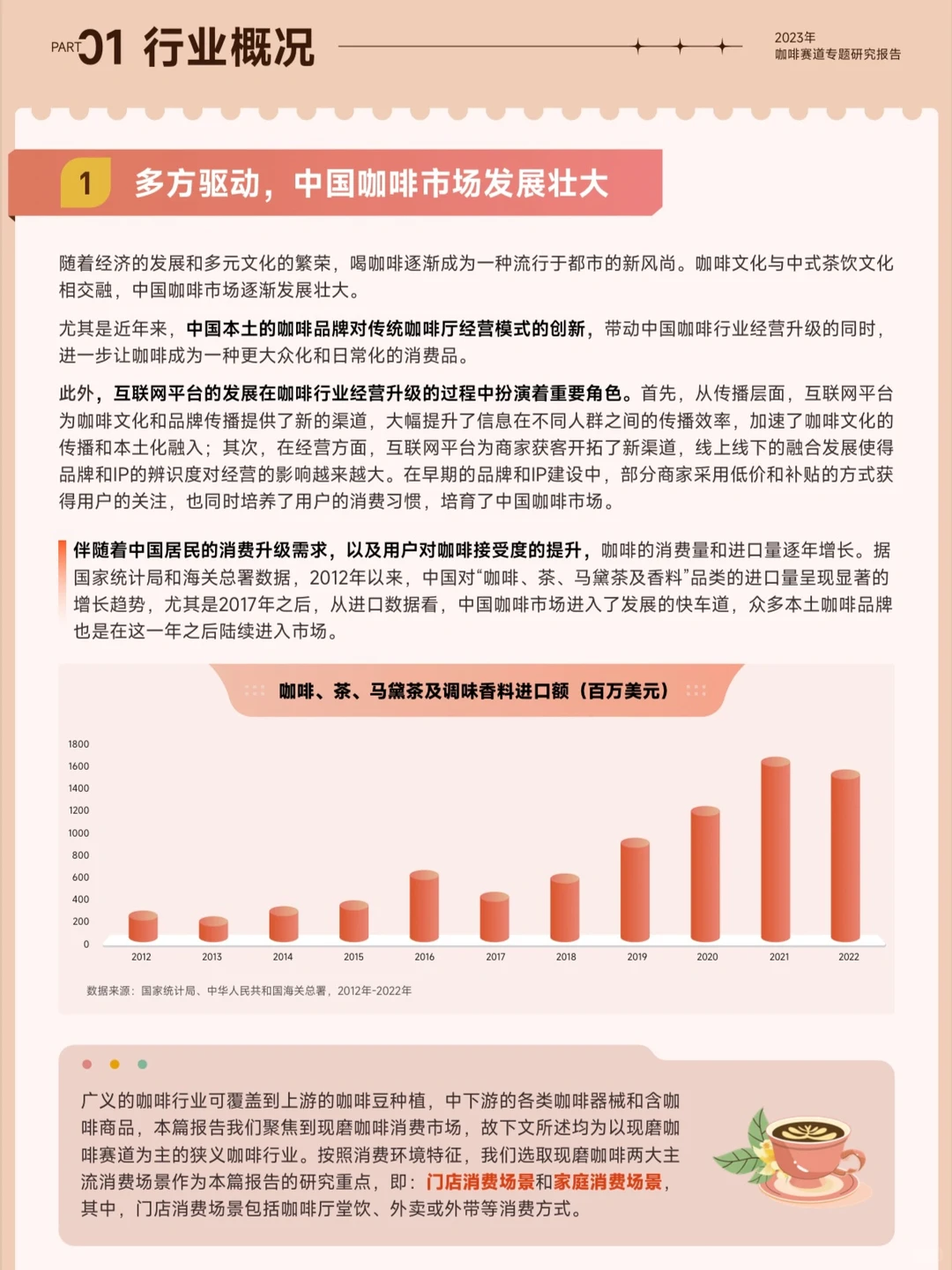 2023咖啡赛道专题研究报告(一)
