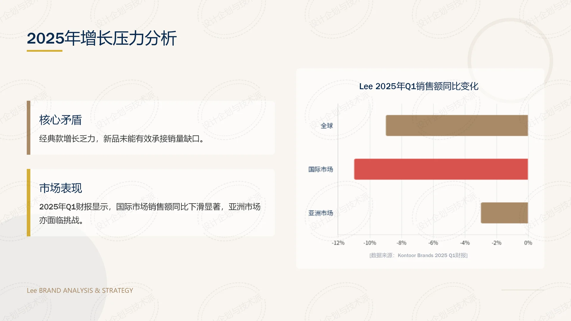 ? Lee品牌2025战略规划深度解析