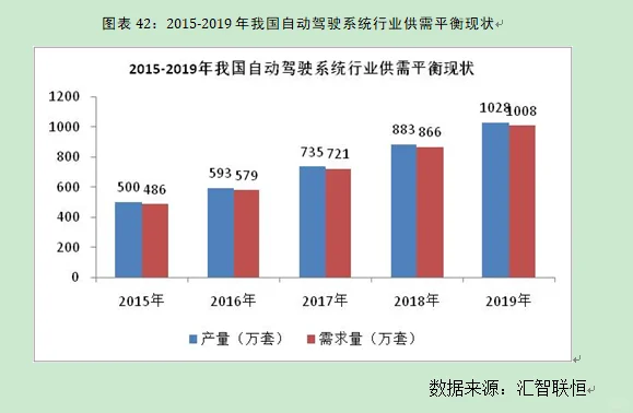 自动驾驶系统行业市场研究与前景预测报告