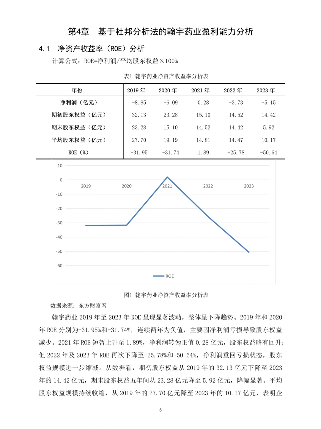 不会杜邦分析法写盈利能力分析都去死磕这篇