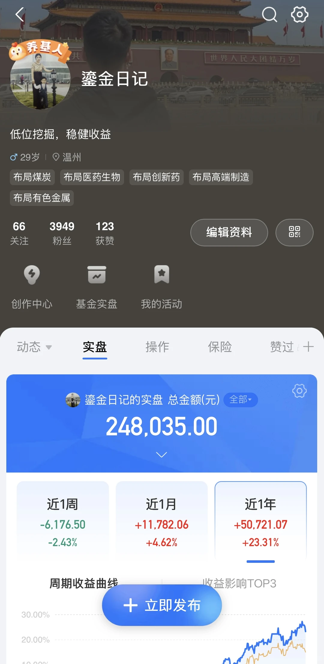 11.19复盘,20w初始本金,今天小赚1k+