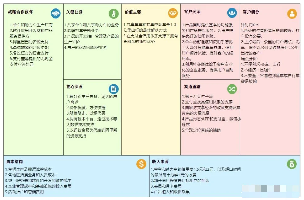 热门赛道的商业模式1 （建议收藏学习）