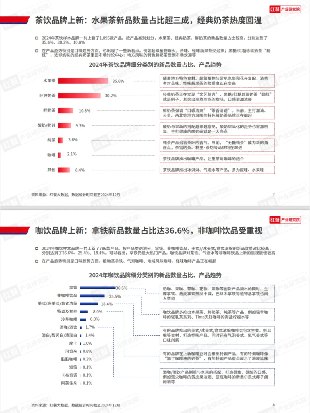 ‼️33页报告?现制饮品新品趋势观察2025