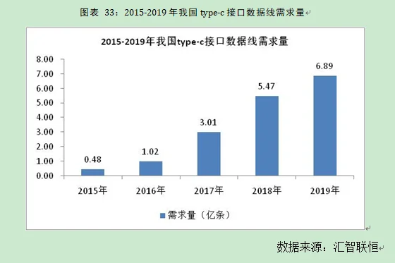 接口数据线行业市场研究与发展前景预测报告