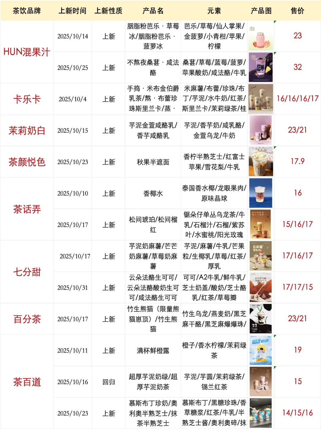 请查收，10月上新整理?