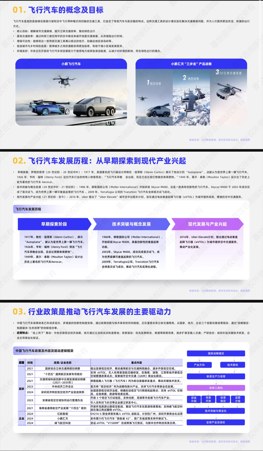 2025飞行汽车行业简析报告